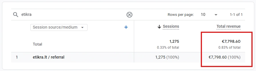 Internetinės parduotuvės